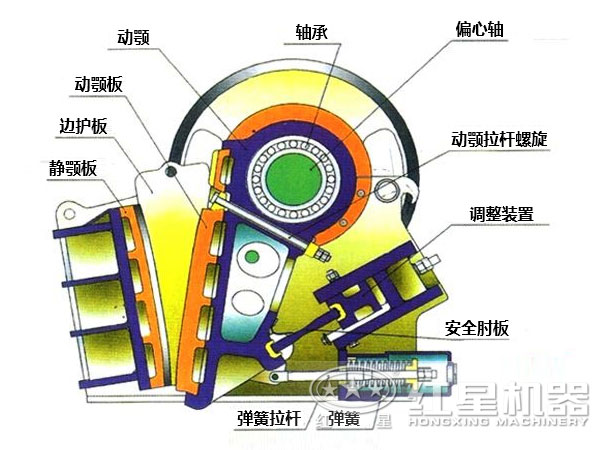 CJ鄂式粉碎機(jī)主要部件有哪些，如何維護(hù)