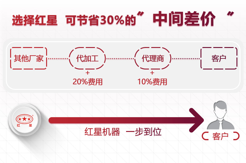 選擇紅星，價(jià)格更低